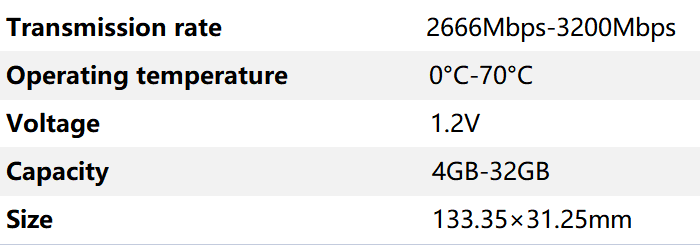 DDR4 UDIMM.png