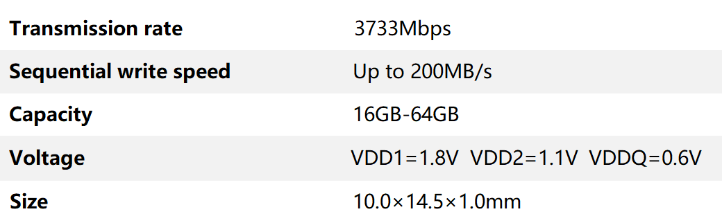 LPDDR4 数据表格.png