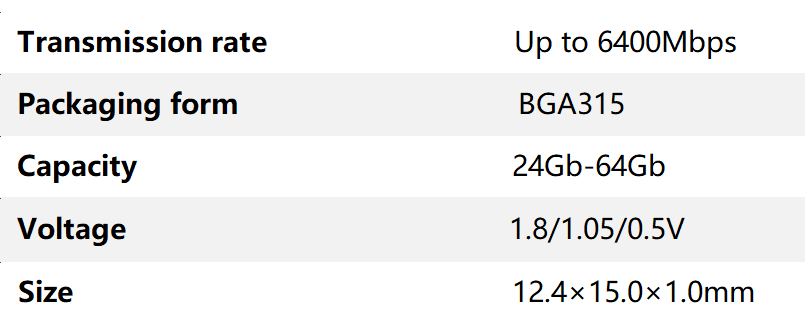 LPDDR5 数据表格.png